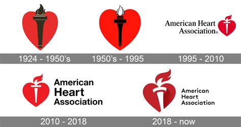 american heart association non profit.